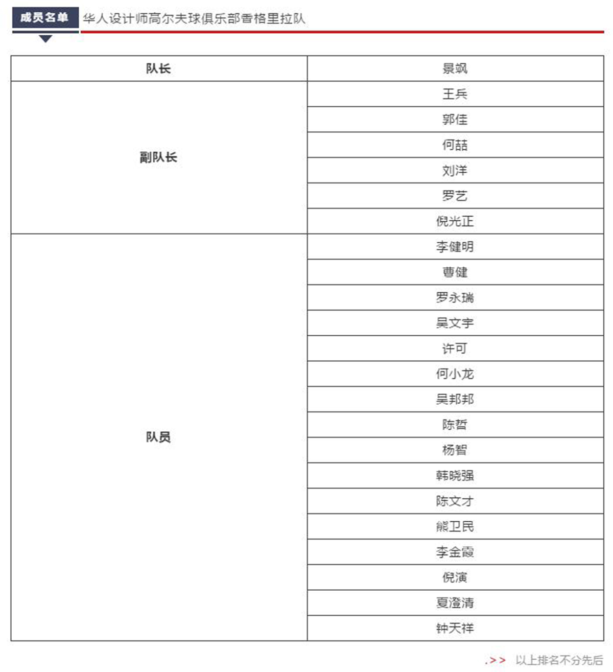 乾美装饰TOP杯华人设计师高尔夫球赛